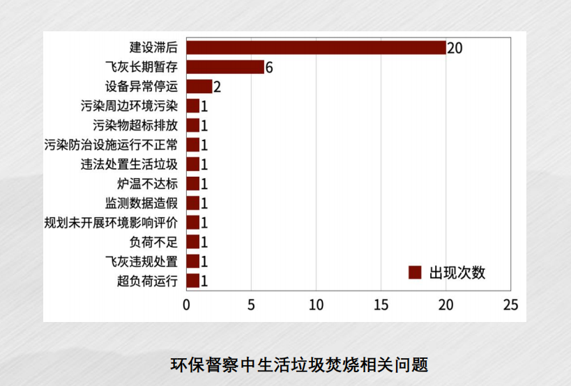 �����񳡴�ҵ�ߣ��۽������������������Ӧ��