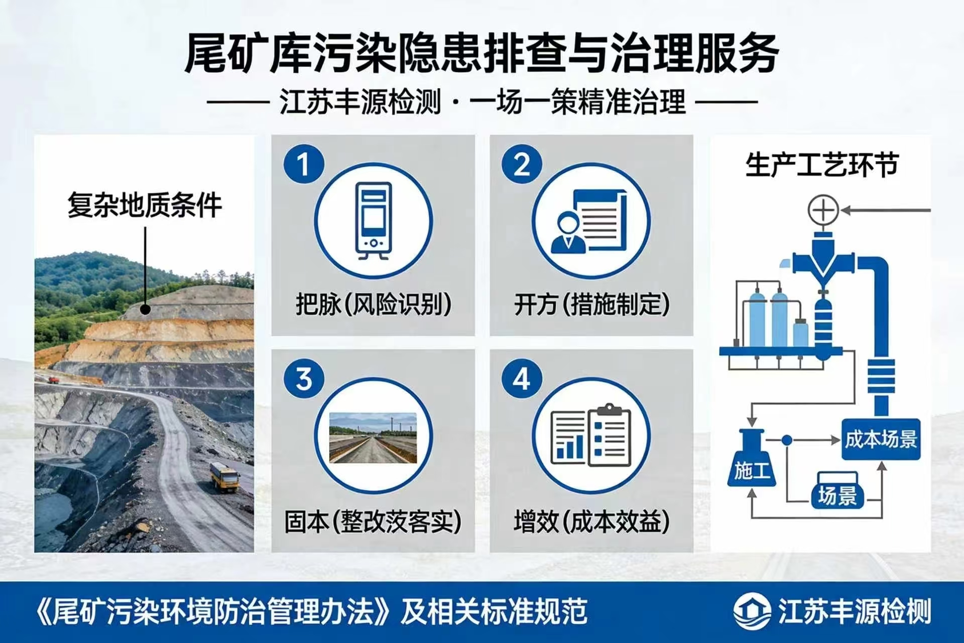 β�����Ⱦ�����Ų顰һ��һ�ߡ���׼�������񷽰���